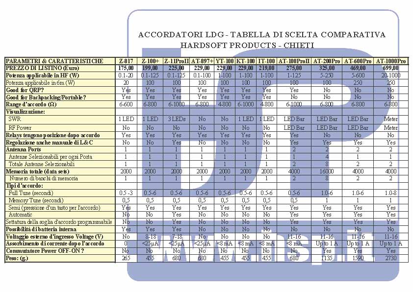 tabellahsp