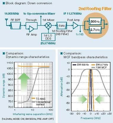 filter590