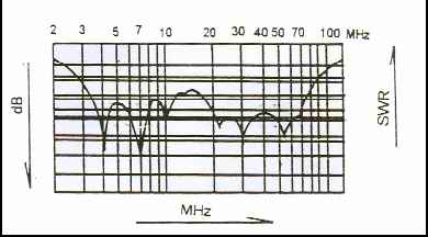 hf250bgraph